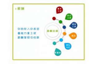 招人啦，我們在找這樣的你