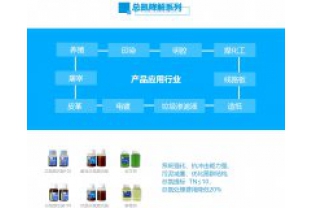 為什么總氮超標，氨氮不一定超標？